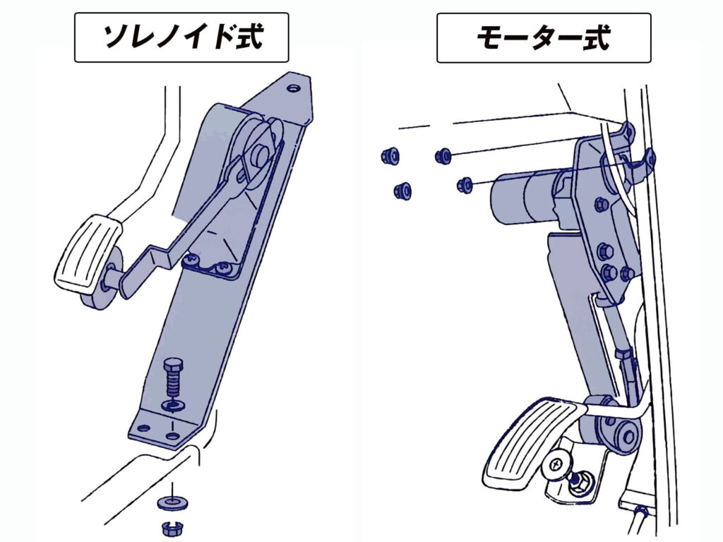 アクセルインターロック